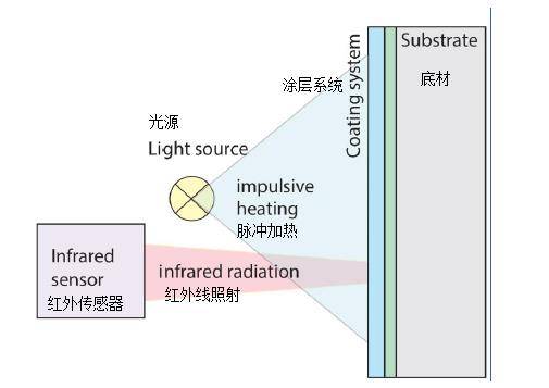 钣金件摆放工装