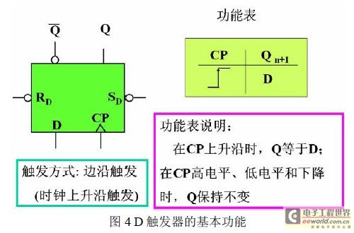 霍尔传感器应用案例