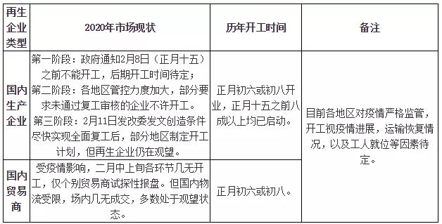 废旧塑料再生利用，挑战与解决方案,实践验证解释定义_安卓76.56.66