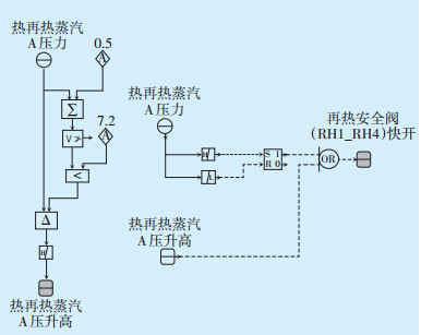 热保护器生产设备