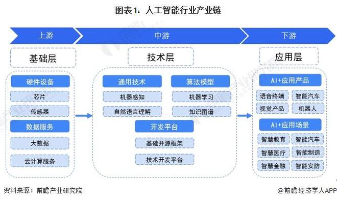 五金配件与oem加工与人工智能与体育产业的联系和区别