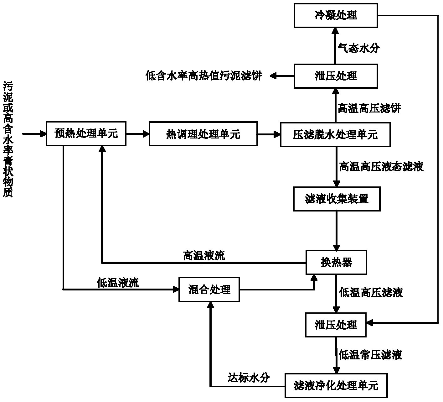 压滤技术，原理、应用与优化,互动策略评估_V55.66.85