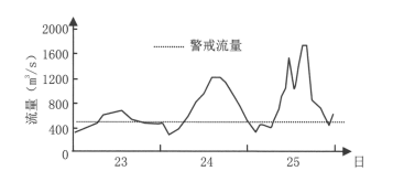 氯纶是什么材料