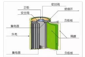 镍氢电池放冰箱