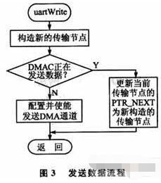 薄膜开关生产设备选择