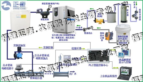 蒸汽发生器概述,系统化分析说明_开发版137.19