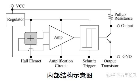 霍尔传感器与建筑物彩灯的关系