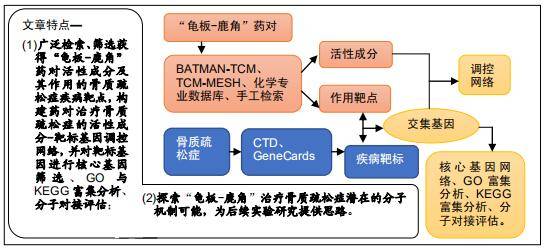 染料抗氧化剂