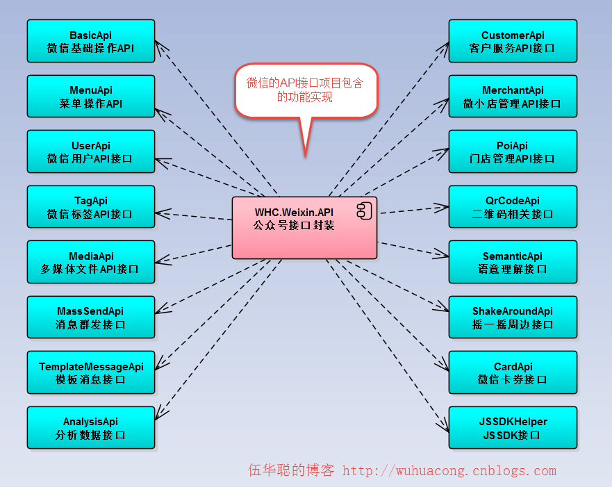 模块接口是什么