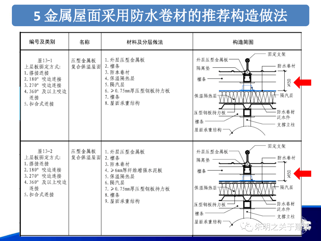 防水卷材是否属于可燃物，解析与探讨,科学分析解析说明_专业版97.26.92