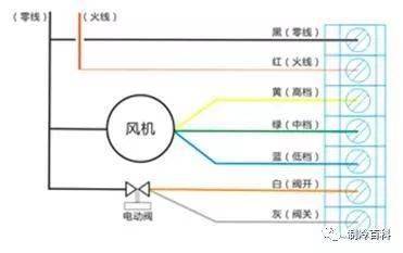 电动百叶窗接线视频教程及详细步骤解析,社会责任方案执行_挑战款38.55