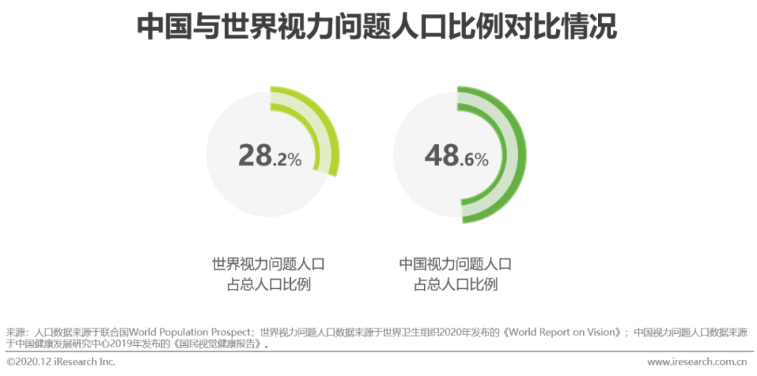 隐形眼镜吸甲醛吗