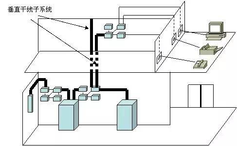 温度变送器的变送模块组成