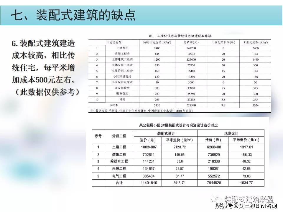 硅铝合金门的优缺点