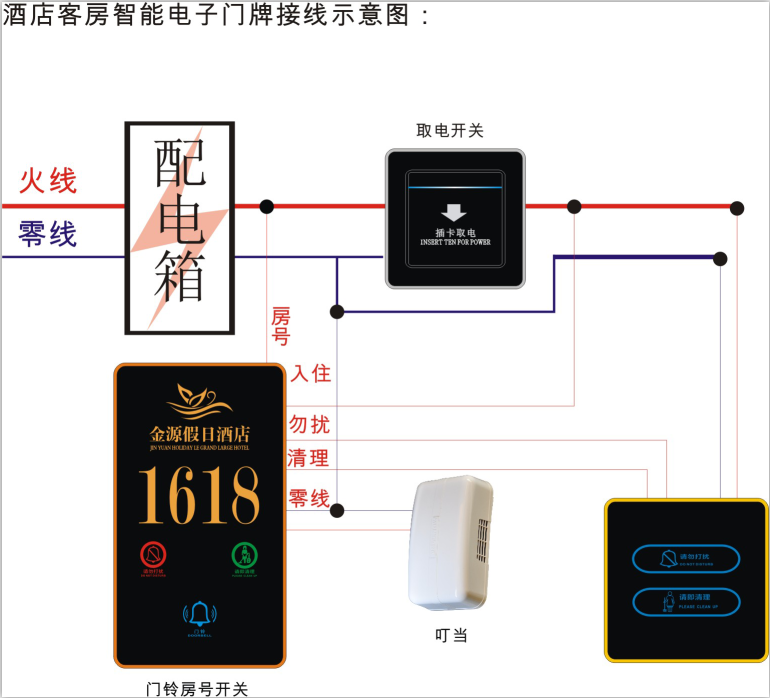 智能门牌门铃开关