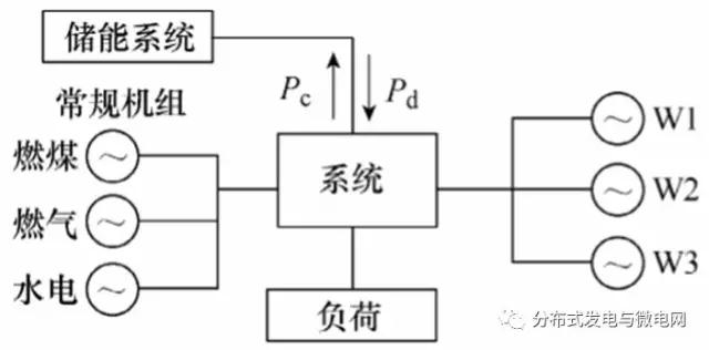 地震仪管用吗