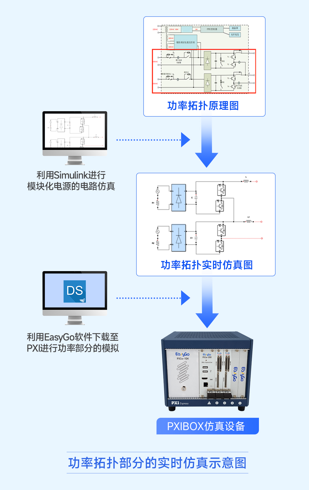 电压互感器模块