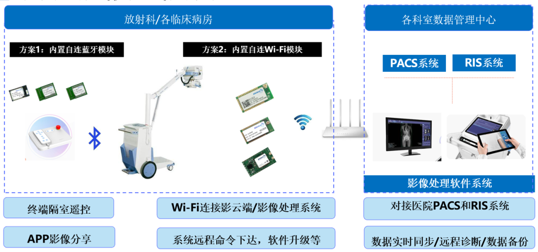 pcr扩增仪