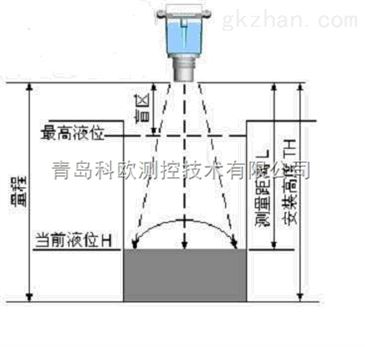 磁翻板液位计接线指南,实地设计评估解析_专属版74.56.17