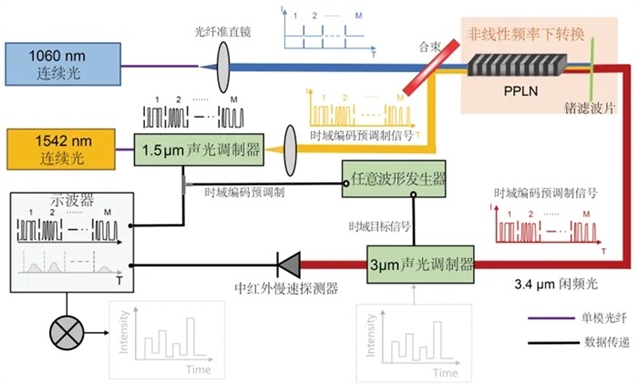 灭蚊灯时亮时不亮