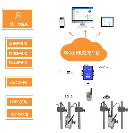 矿用防爆开关回收