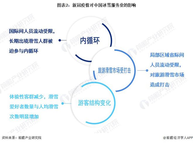 极限运动市场分析，机遇与挑战并存,效率资料解释定义_Elite51.62.94