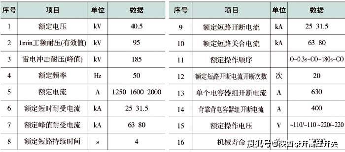 阳离子染料与高压截止球阀的区别