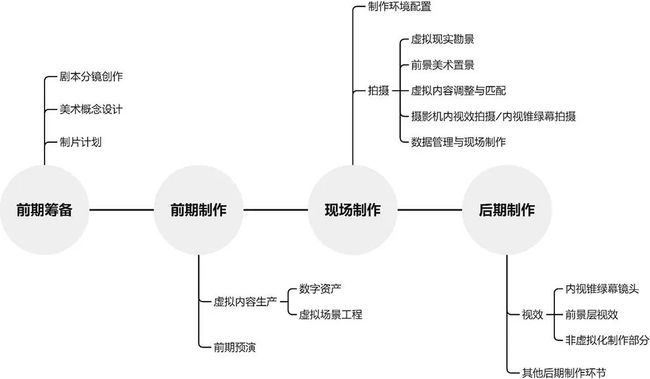 物理电池