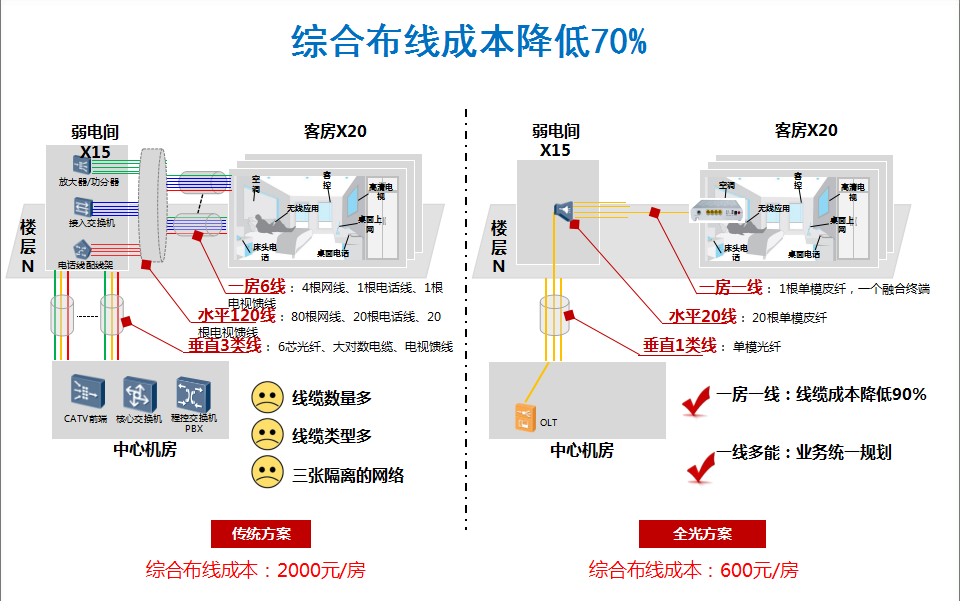 光纤冷接头安装视频教程