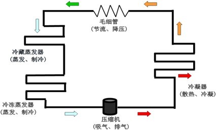 蒸发箱总成，核心组件与功能解析,实践验证解释定义_安卓76.56.66