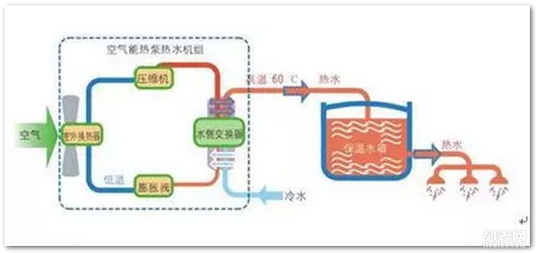 冷媒泵工作原理