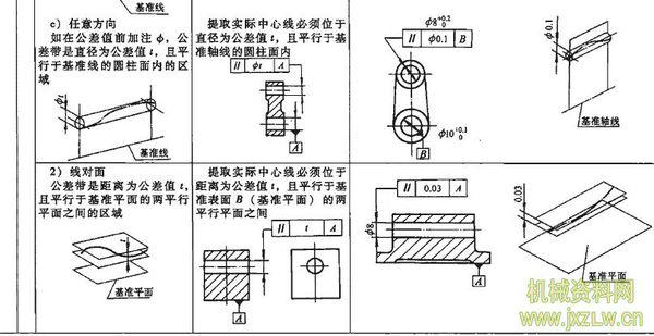 扒胎机气压怎么调