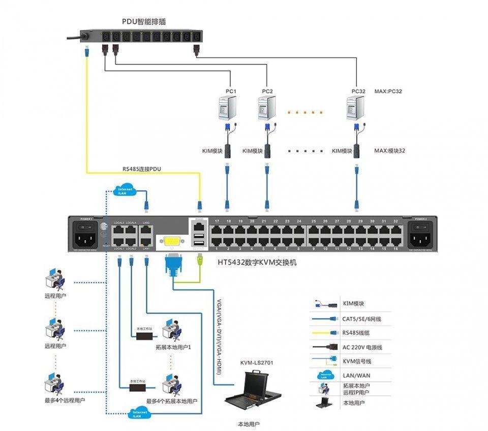 KVM切换器，定义、功能与应用,高速方案规划_领航款48.13.17