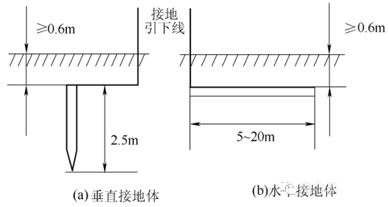 其他金属及其化合物与高压接地故障指示器的区别,全面应用数据分析_挑战款69.73.21