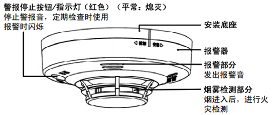 烟火探测器安装在哪个角落