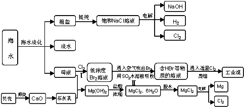 离子交换树脂制造