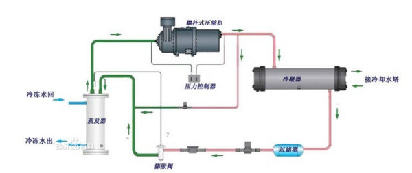 膨胀阀简图及其工作原理和应用,数据驱动计划_WP35.74.99