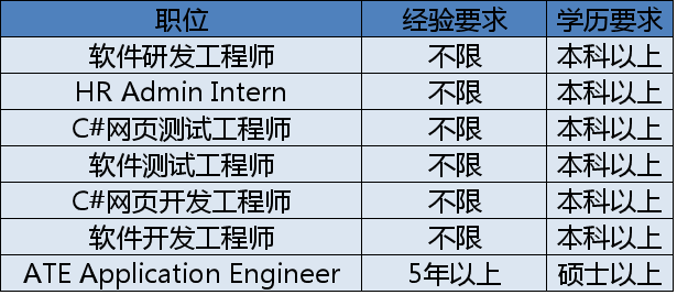 全球半导体测试设备公司排名及其行业影响力,精细评估解析_2D41.11.32