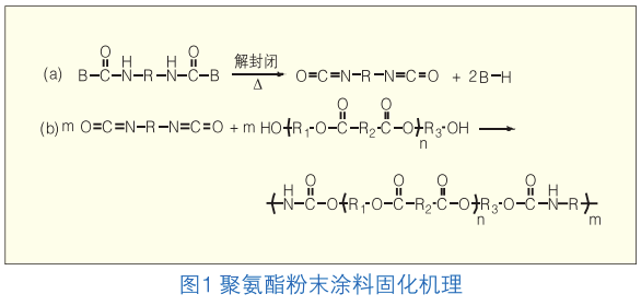 丙烯酸消光树脂的合成方法及其优化研究,全面分析说明_Linux51.25.11