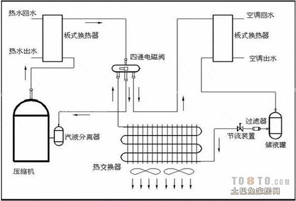 空调显示制冷功能的图像显示解析,深入解析设计数据_T16.15.70