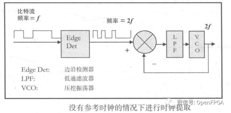 气流干燥器流程图及其操作原理简述,实地设计评估解析_专属版74.56.17