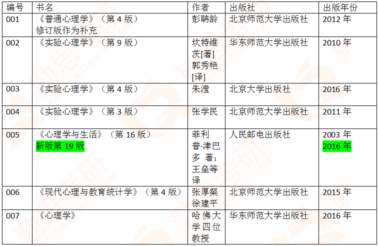 东南大学人工智能专硕