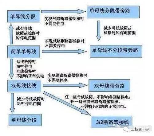 家用电器加工