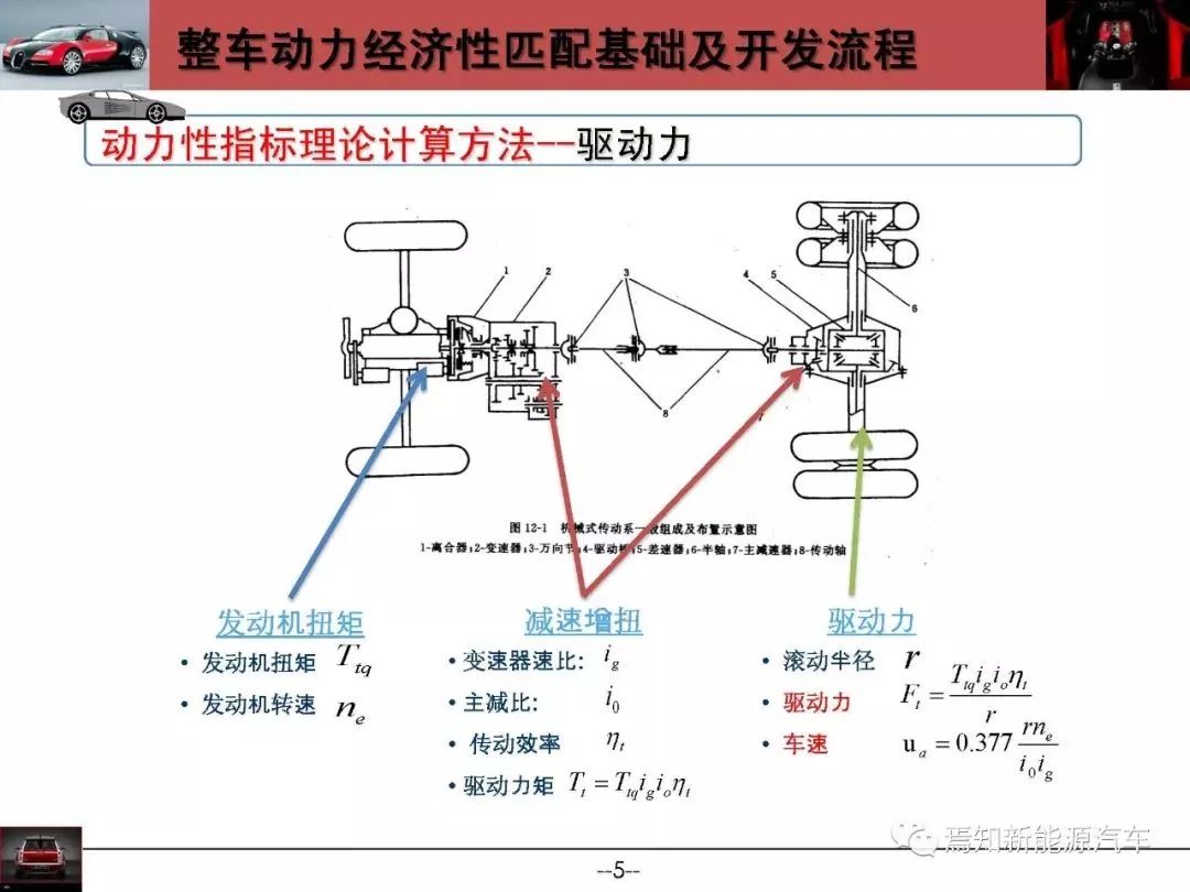 衰减器原理