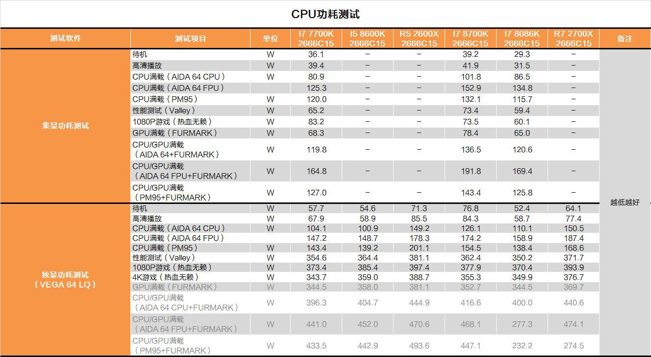 cpu盒装和简包