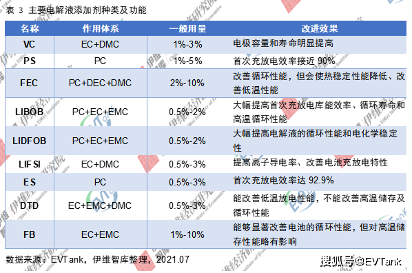 添加剂与薄膜电池的优势差异，探究两者的独特优点,迅速执行计划设计_mShop18.84.46