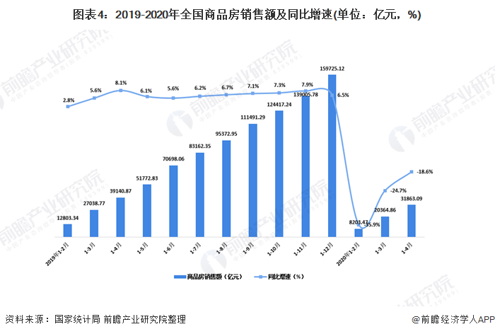 二极管销售，市场洞察、销售策略与未来趋势分析,迅速处理解答问题_C版27.663