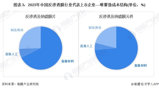 芳香族聚酰胺复合膜，材料特性与应用领域,实地设计评估解析_专属版74.56.17