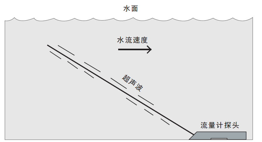 过滤机与管道湿度传感器的关系，应用与影响,数据支持执行策略_云端版61.97.30