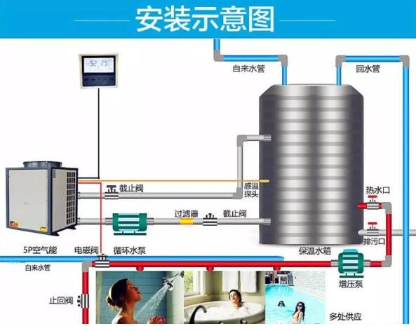 空气源热泵配电箱线路图及其配置详解,最新解答解析说明_WP99.10.84